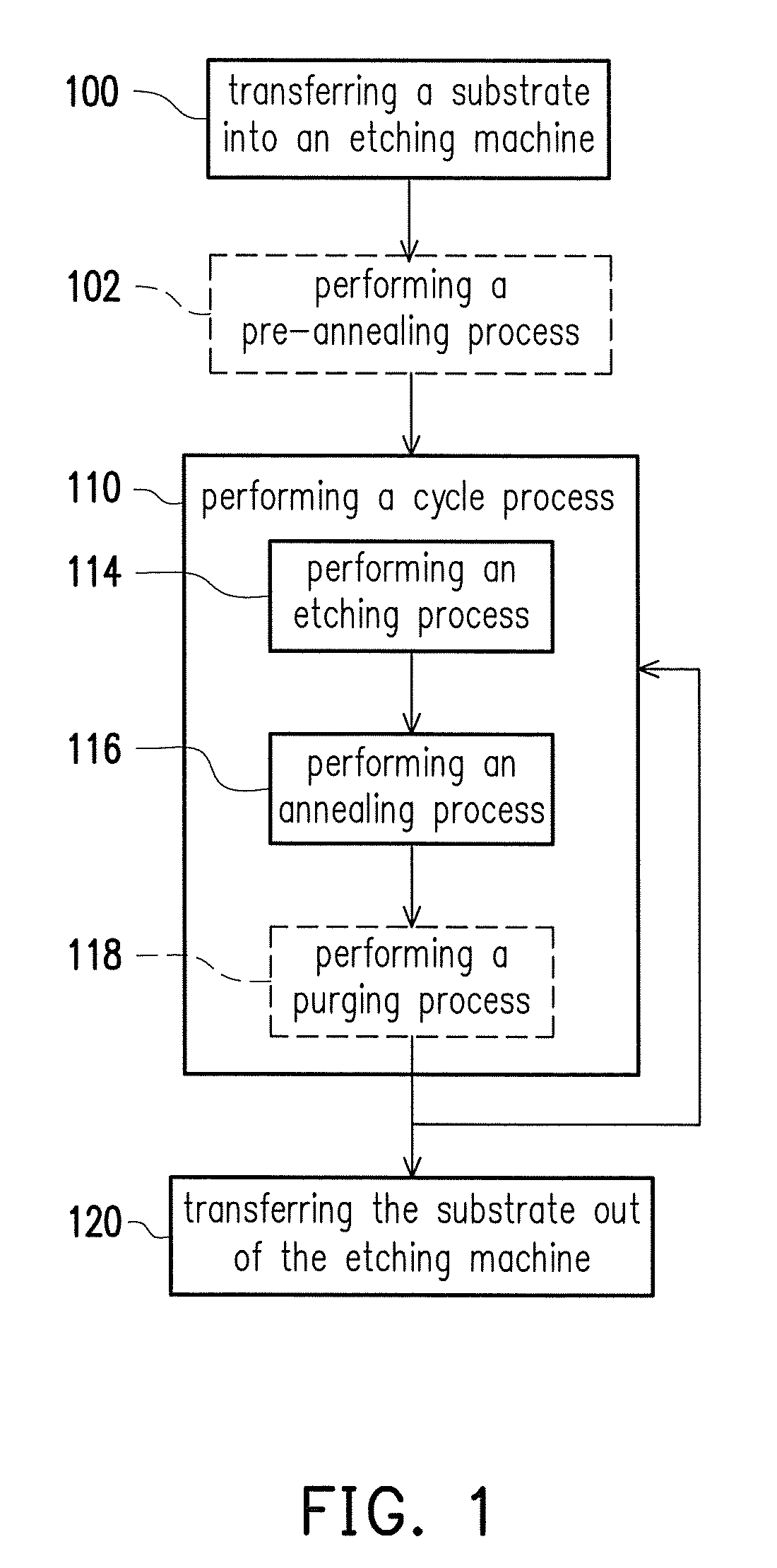 Removing method