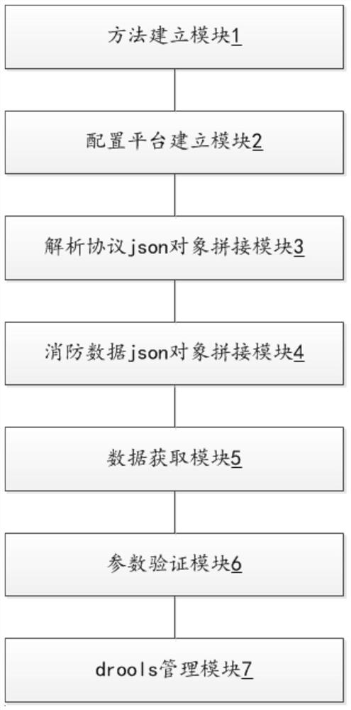 Visualized protocol analysis method and system for fire-fighting Internet of Things data