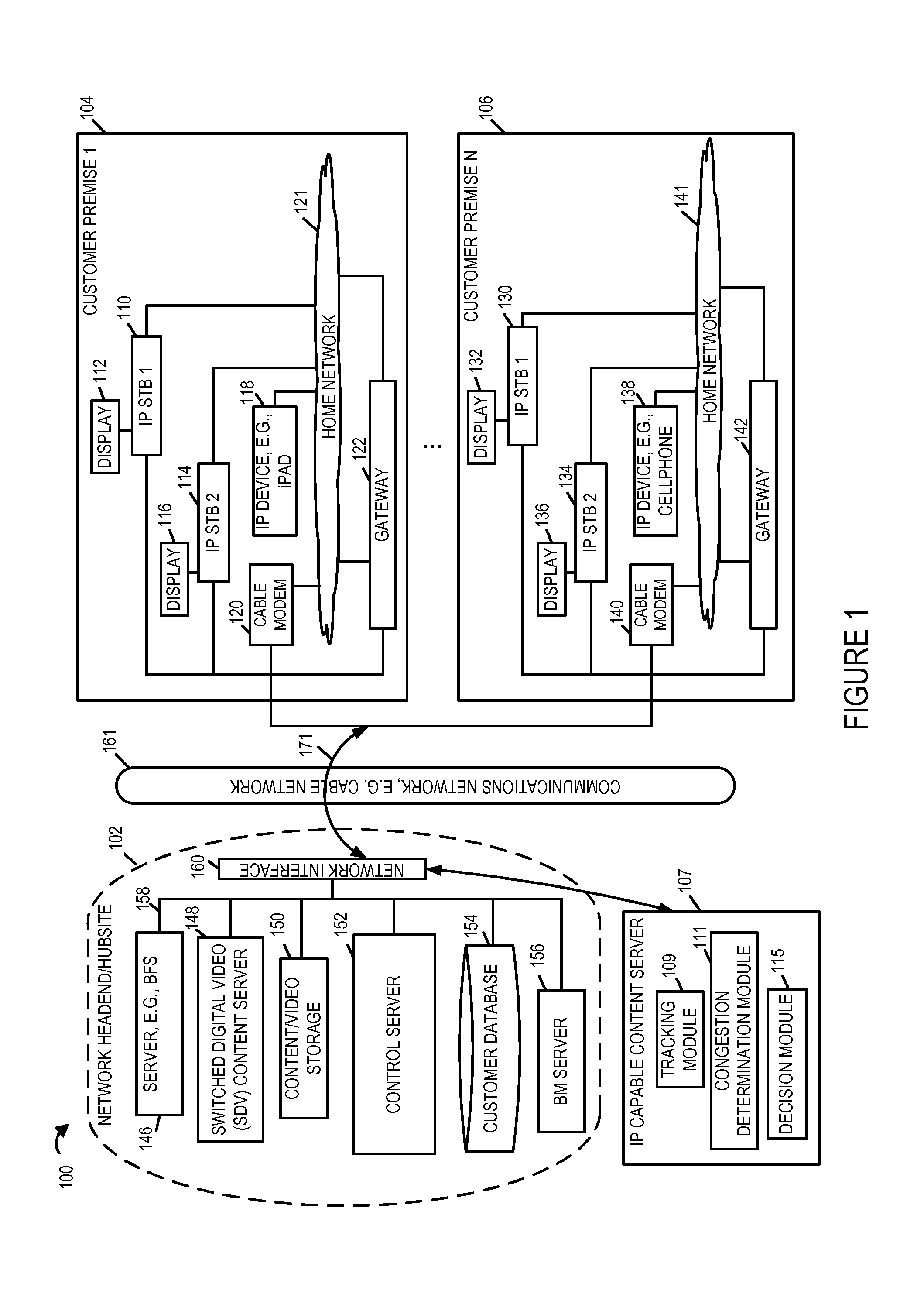 Methods and apparatus for dynamic management and bandwidth allocation for content delivery