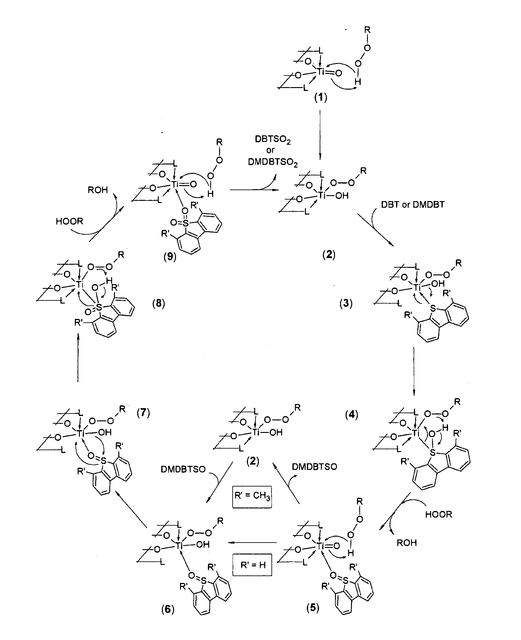 Oxidative desulfurization using a titanium(IV) catalyst and organohydroperoxides