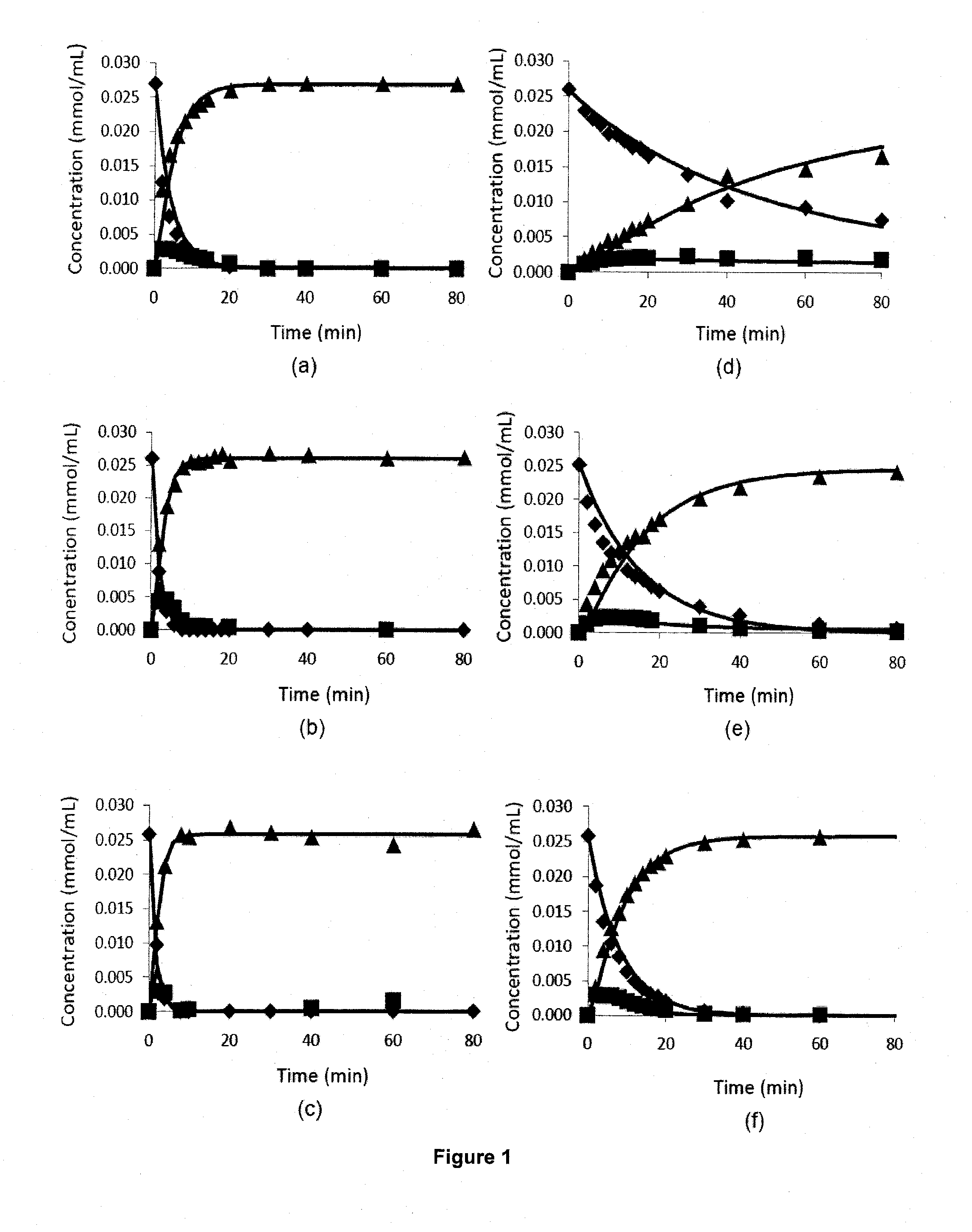 Oxidative desulfurization using a titanium(IV) catalyst and organohydroperoxides