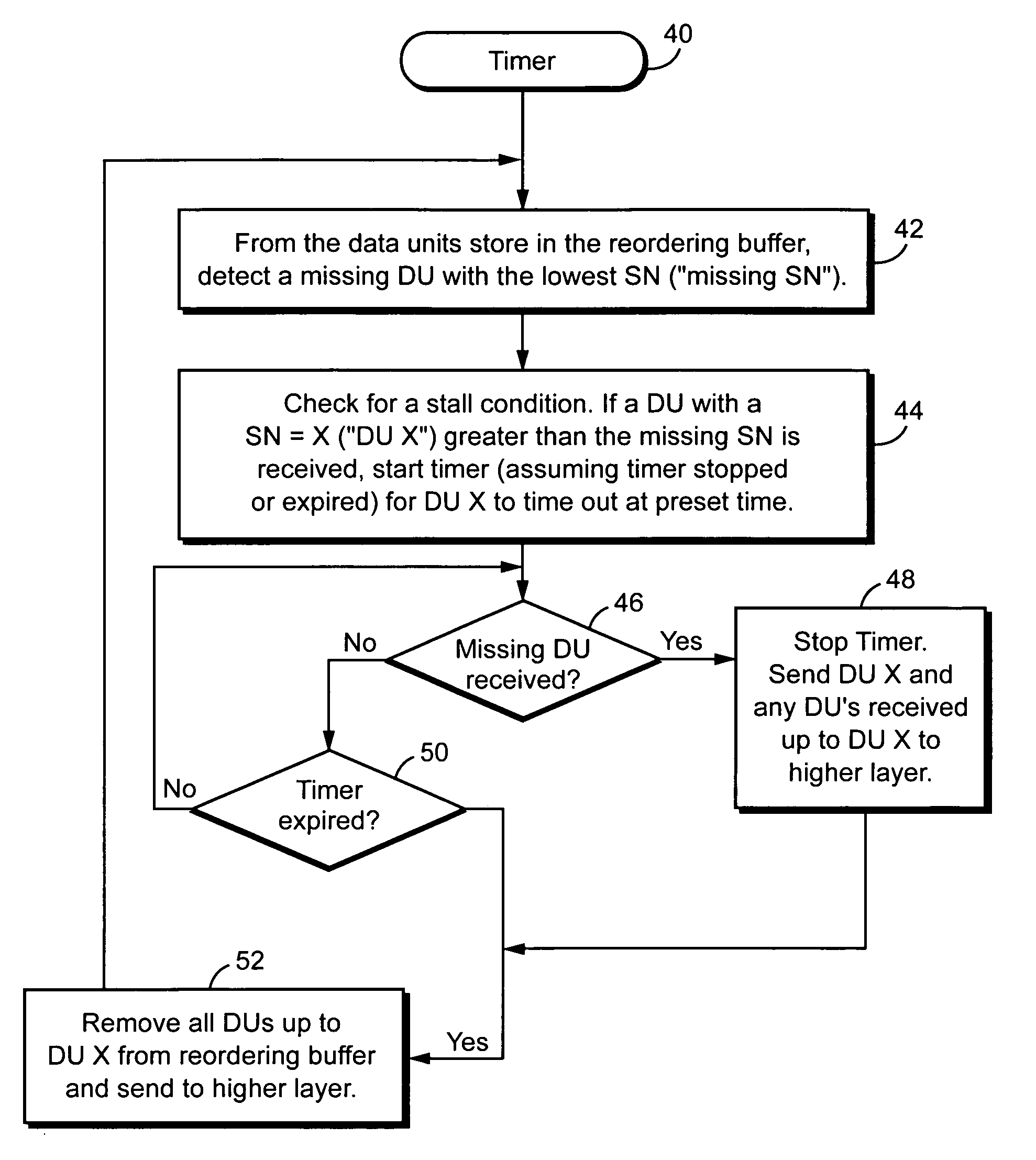 Avoiding stall conditions and sequence number ambiguity in an automatic repeat request protocol