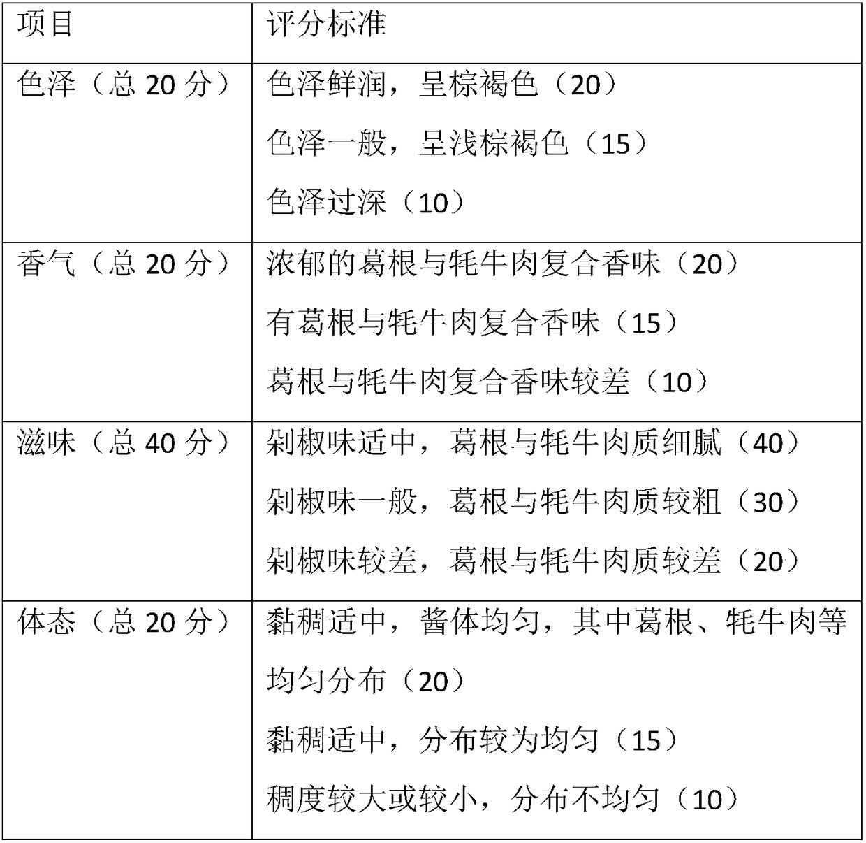 Kudzuvine root granule and yak beef chopped chili sauce and production method thereof