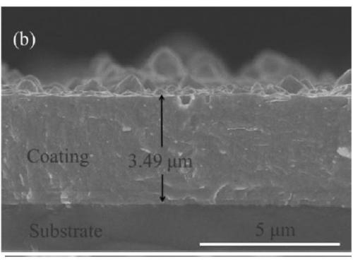 Wear-resistant and corrosion-resistant cr/cralsin composite coating, its preparation method and application