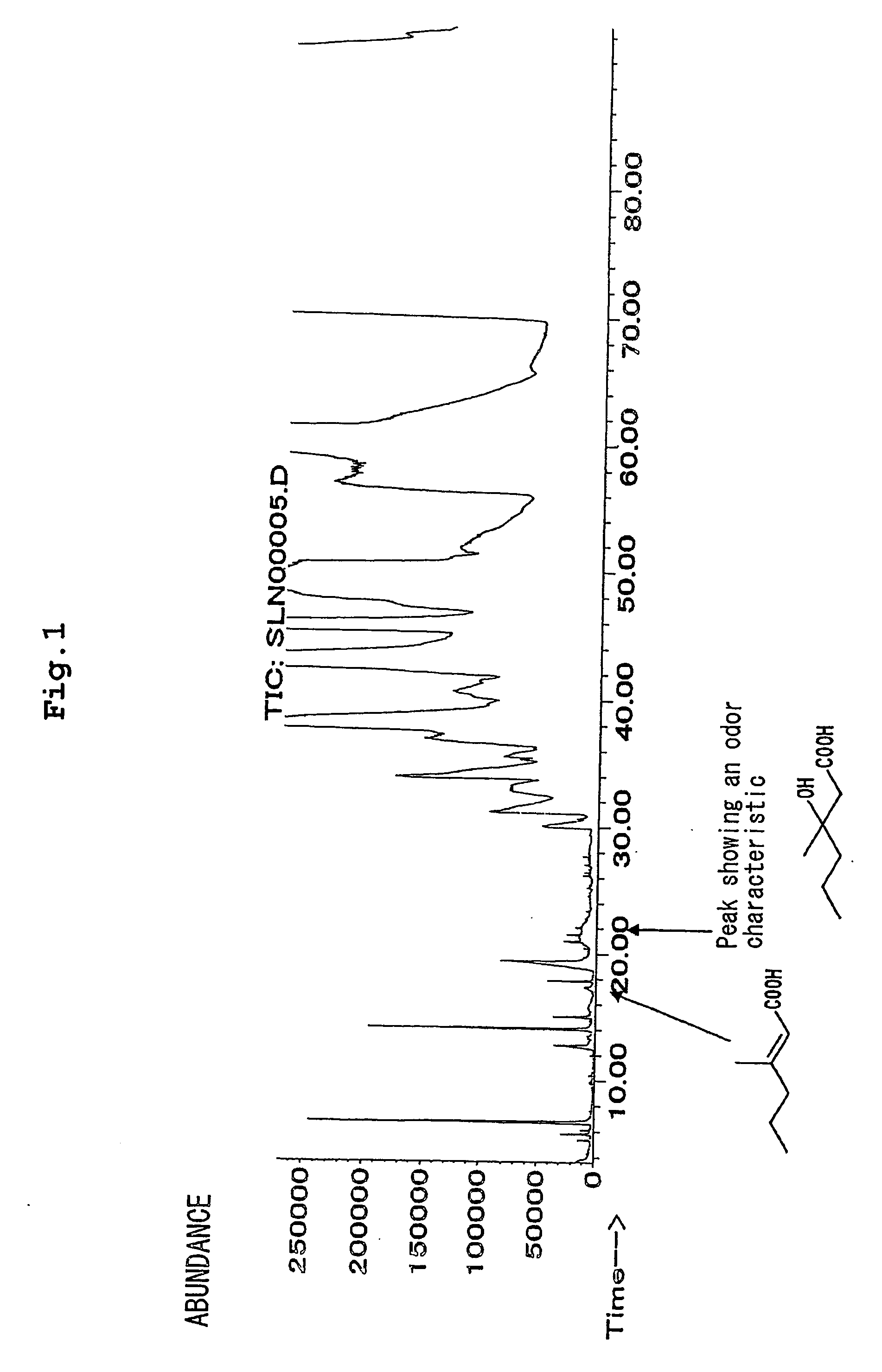 Pseudo body odor composition and perfume composition for inhibiting body odor