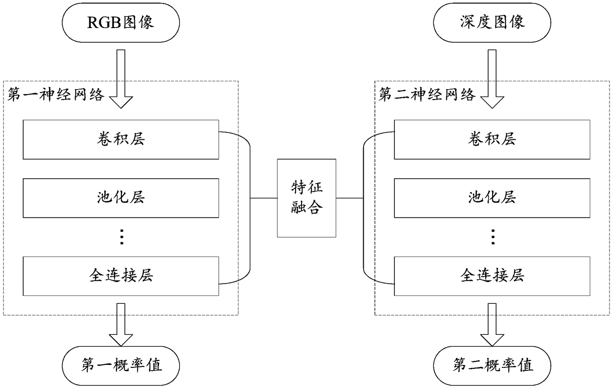 Face-in-vivo detection method, device, equipment and storage medium