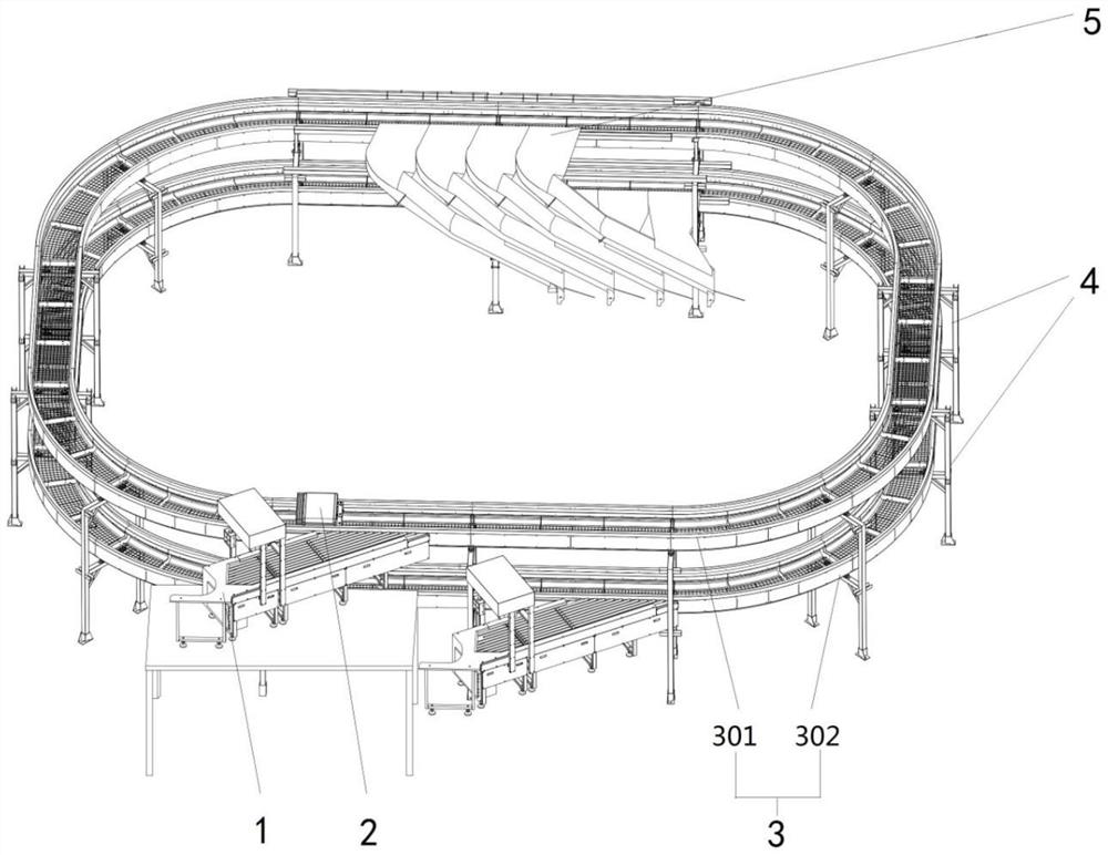 Double-layer circular cross-belt sorting mechanism based on grid model control