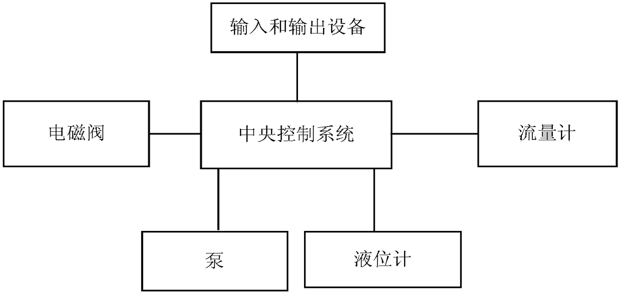 Automatic Control Production Process of Medicinal Barium Sulfate