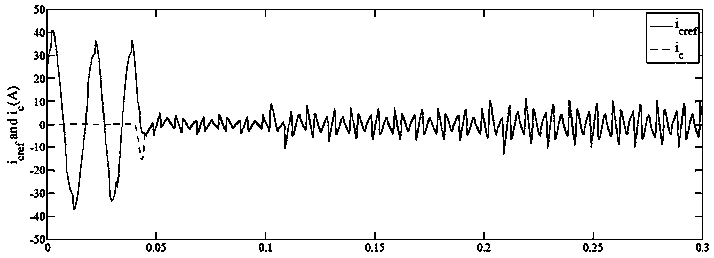 A self-adaptive fuzzy sliding mode rbf neural network control method for active power filter