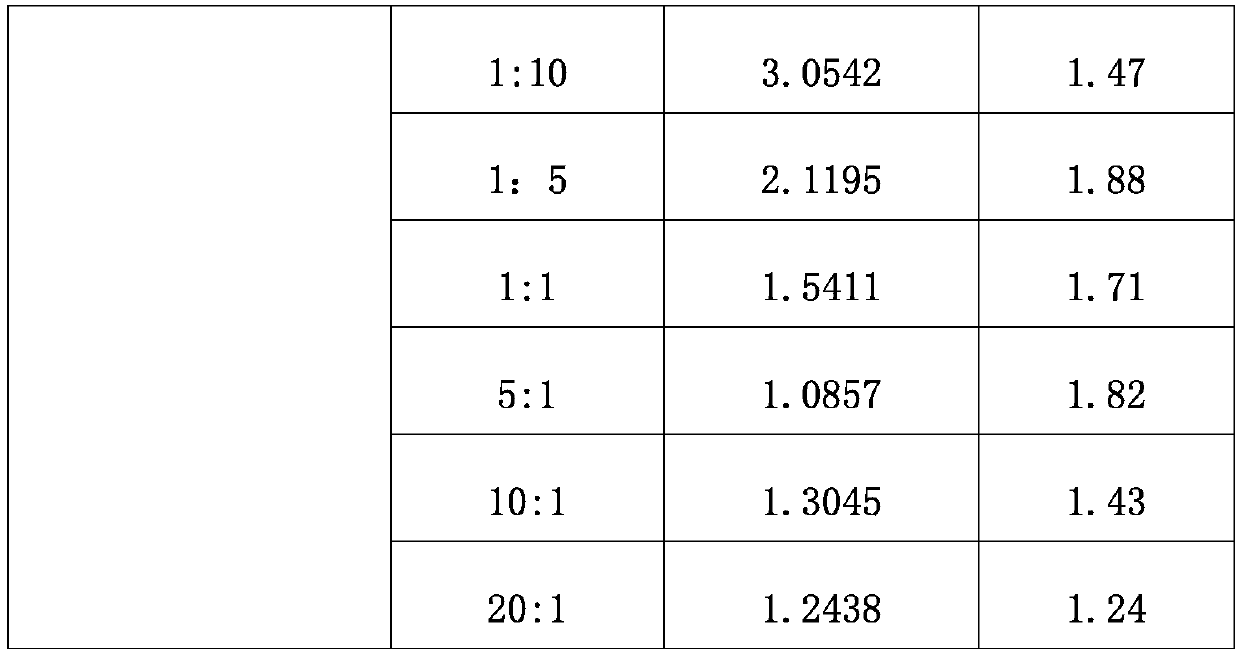 Weeding composition containing oxadiargyl and simetryne