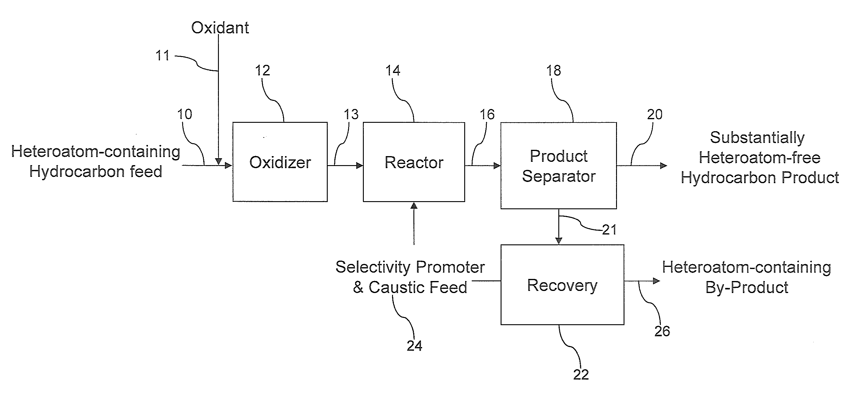 Methods for upgrading of contaminated hydrocarbon streams