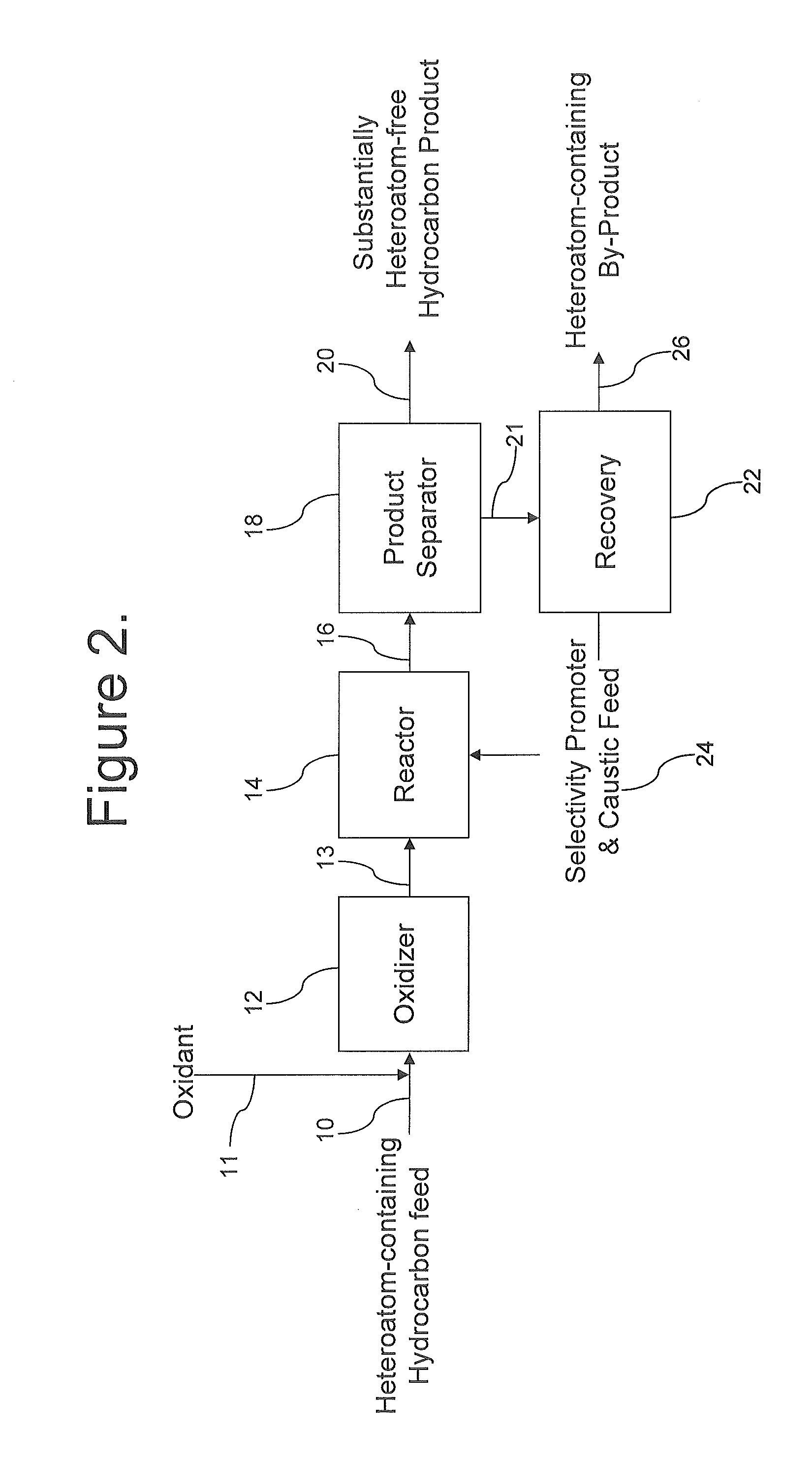 Methods for upgrading of contaminated hydrocarbon streams