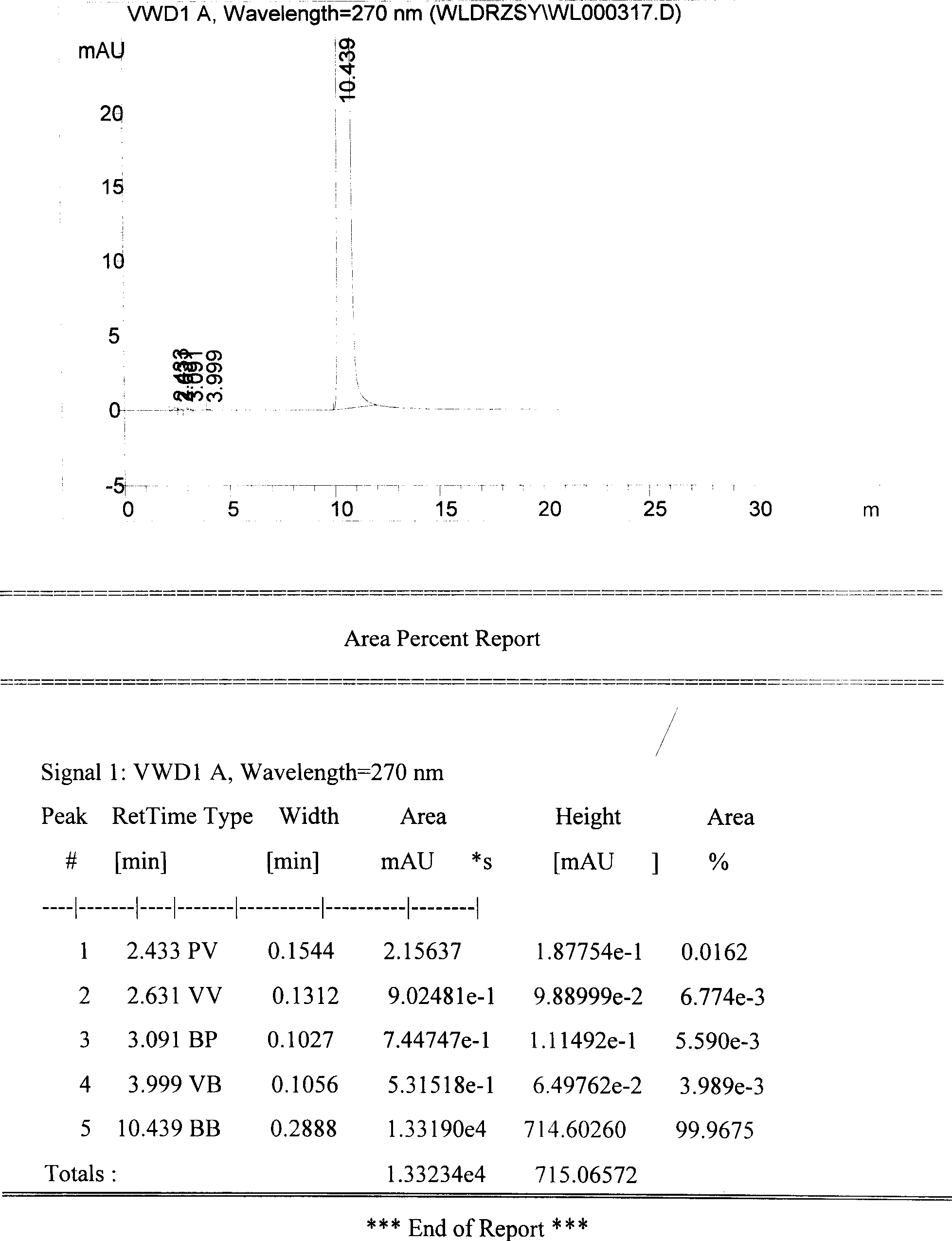 Method for preparing hydrochloride urapidil