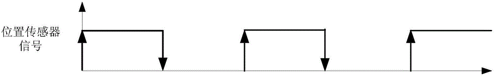 Switched reluctance motor rotor position square wave signal fault diagnosis and fault tolerance method