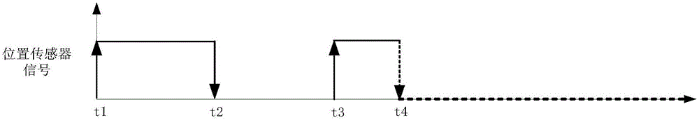 Switched reluctance motor rotor position square wave signal fault diagnosis and fault tolerance method