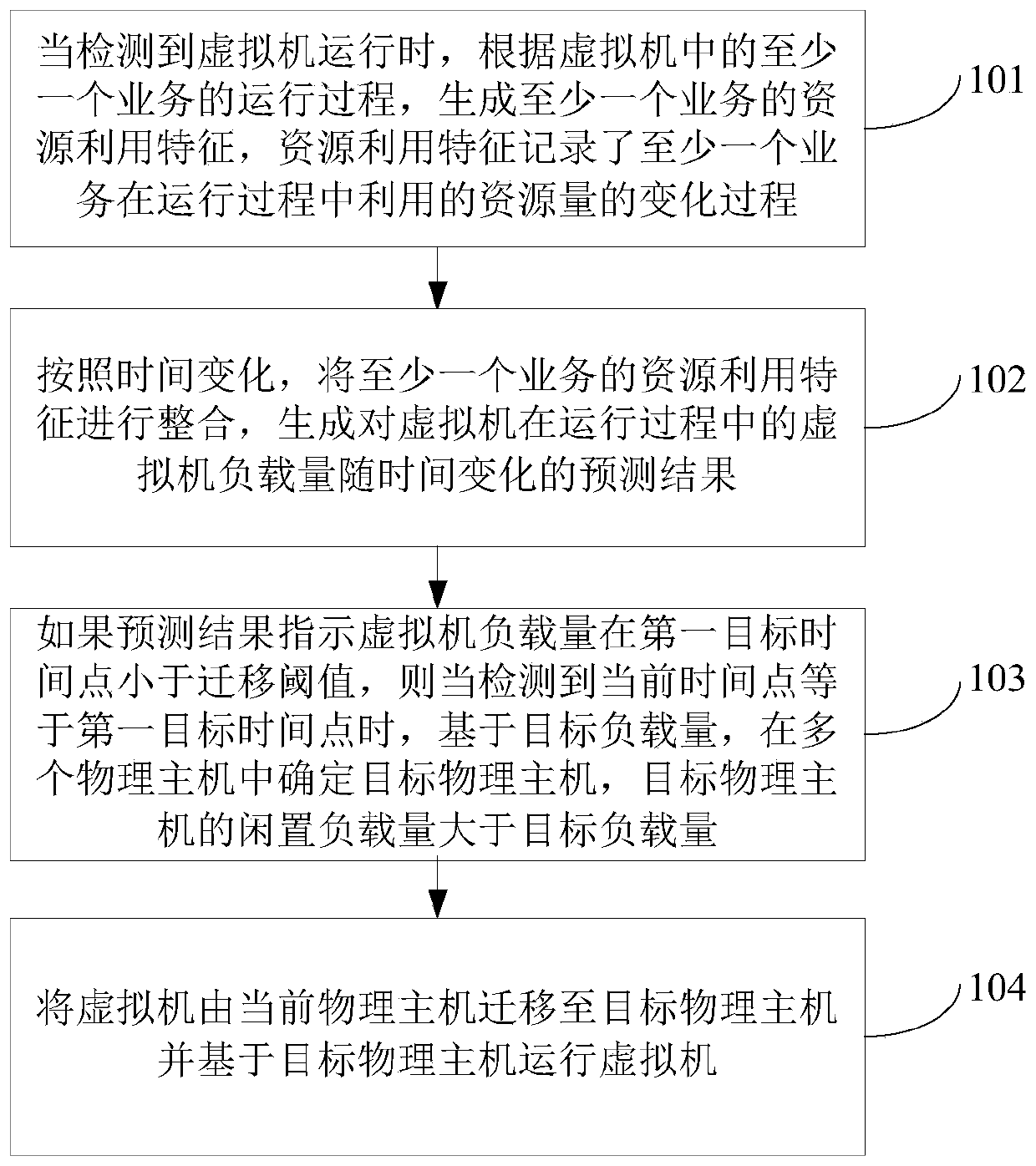 Virtual machine operation method and device based on deep learning neural network