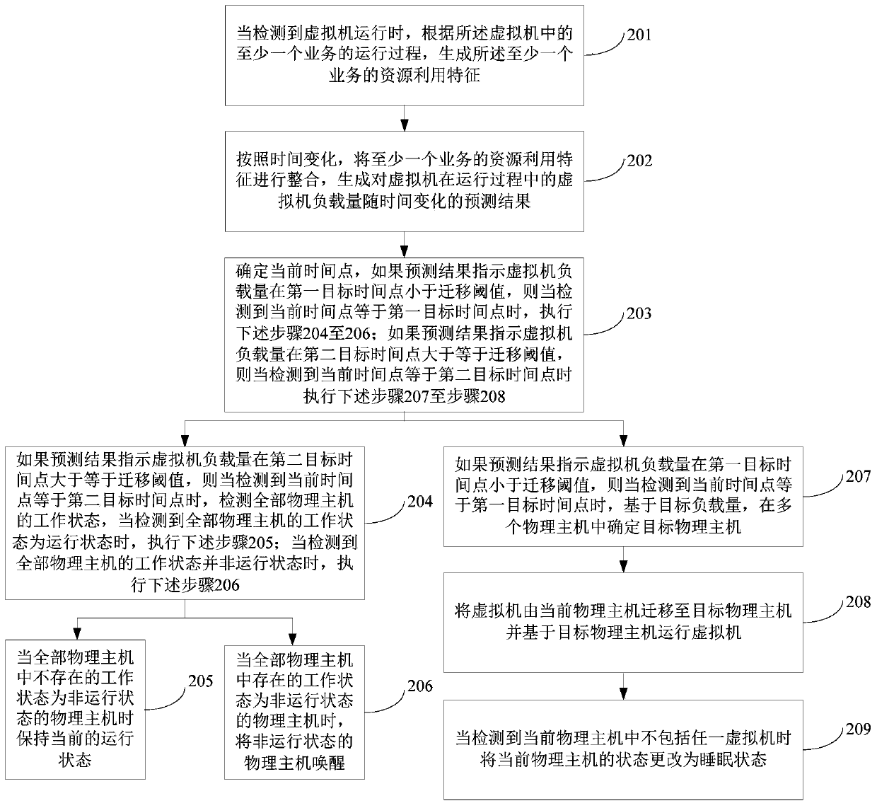 Virtual machine operation method and device based on deep learning neural network