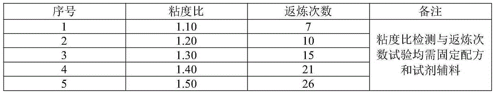 Method for evaluating structuralization of methyl vinyl silicone rubber product