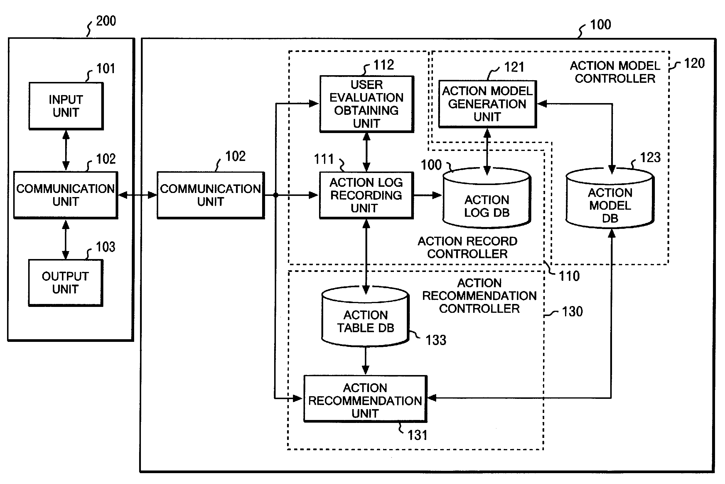 Operational assistance server device, operational assistance method and computer program