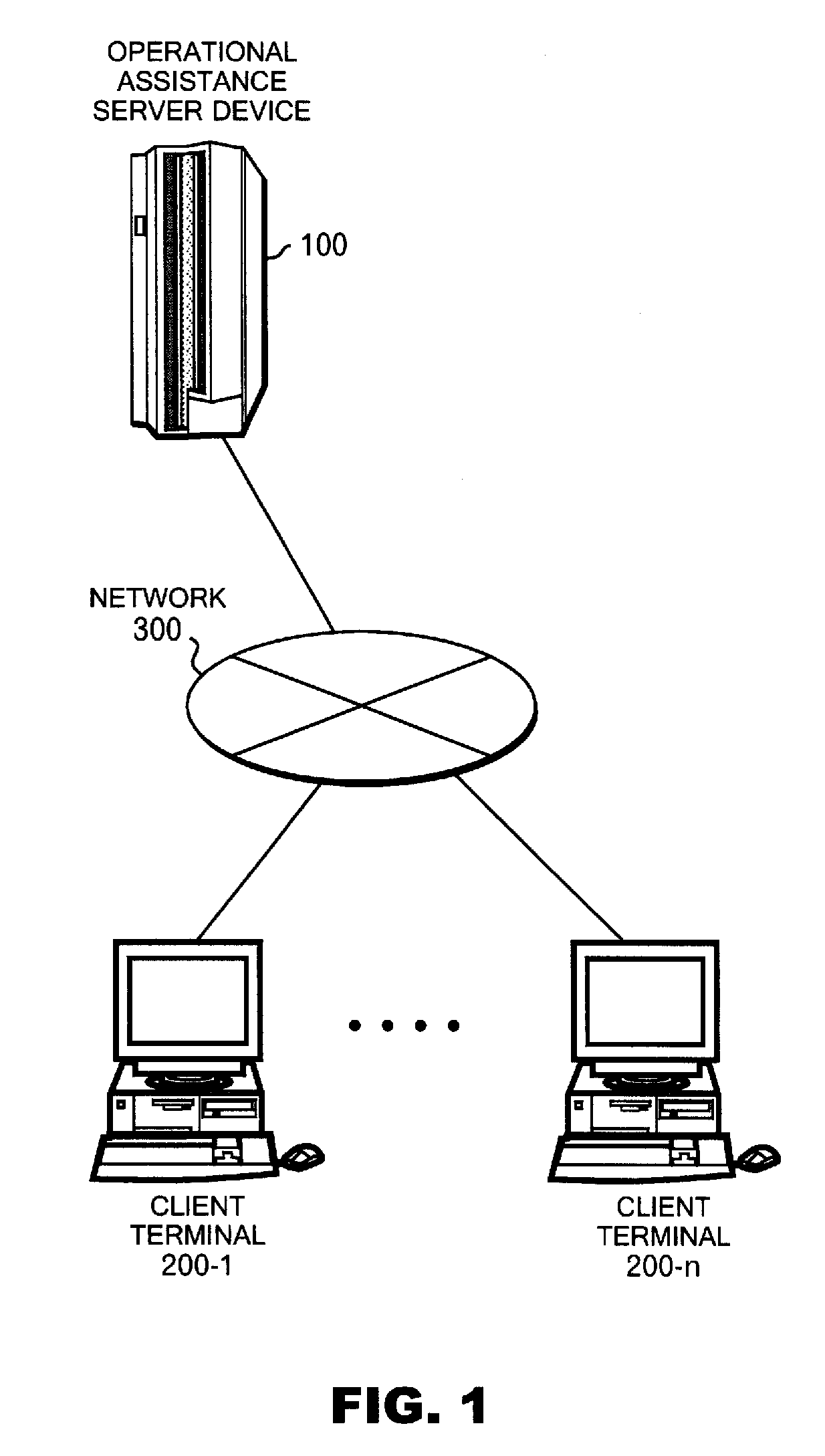 Operational assistance server device, operational assistance method and computer program