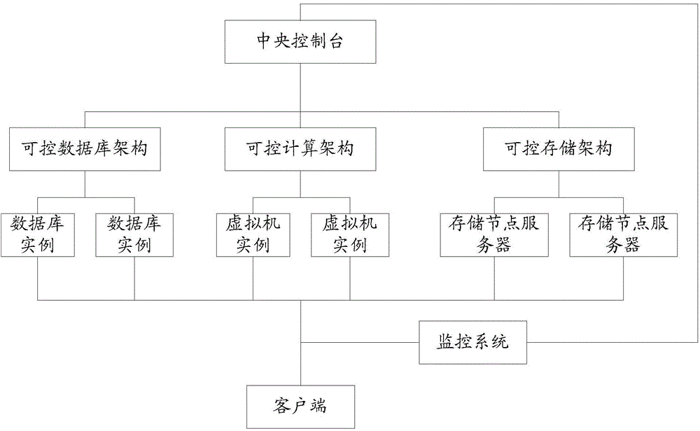 Method and device for managing resources under private cloud environment