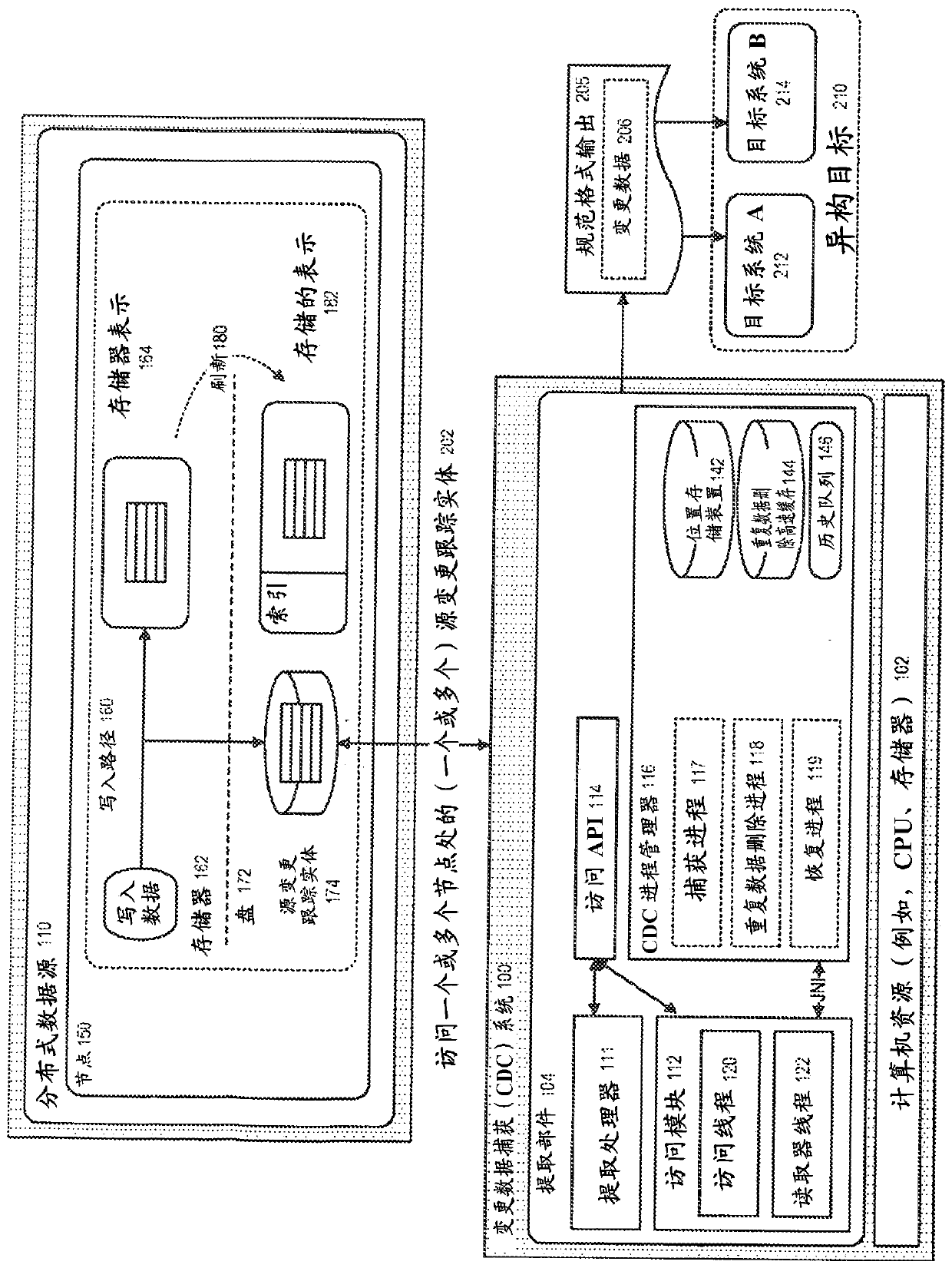 System and method for capture of change data from distributed data sources, for use with heterogeneous targets