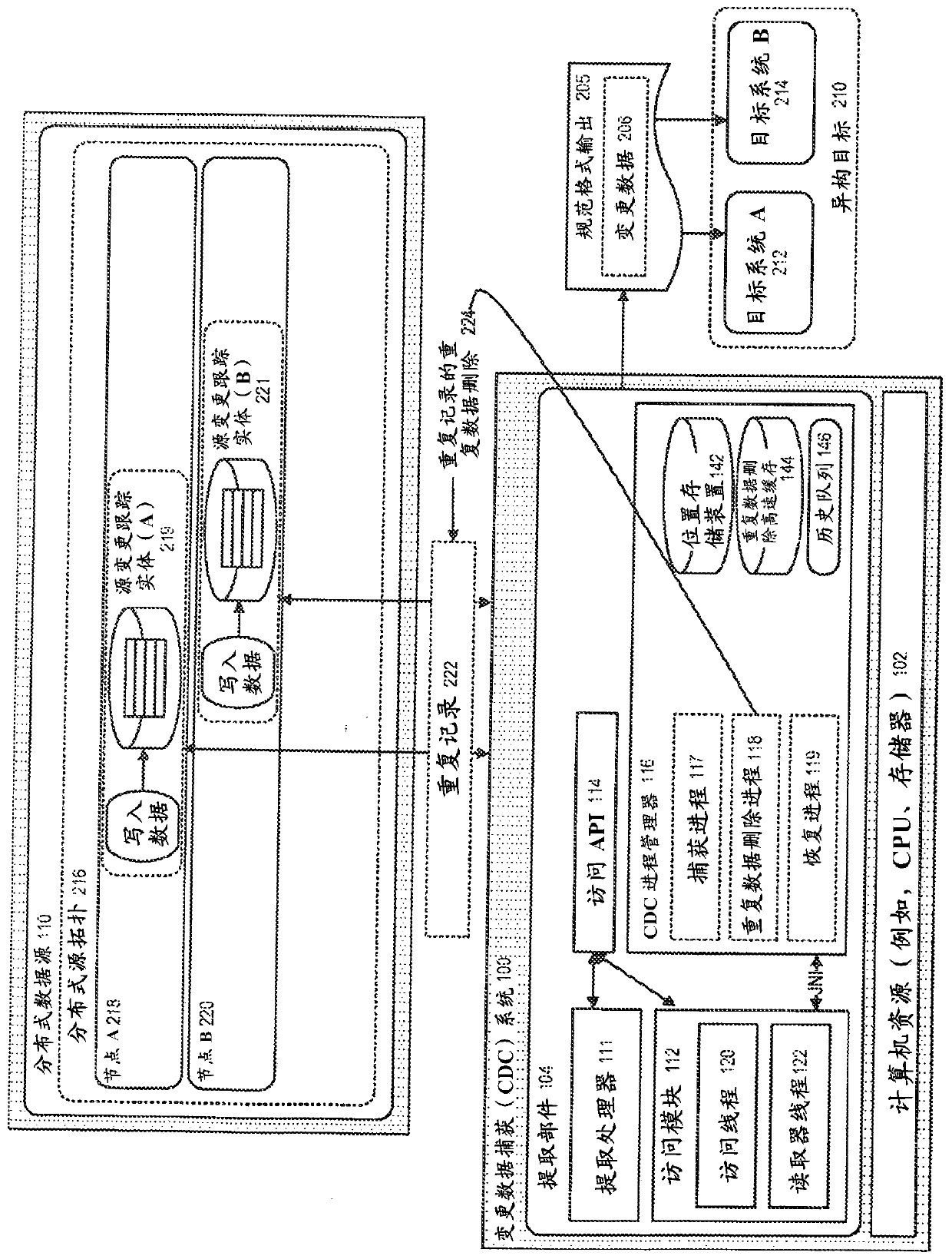 System and method for capture of change data from distributed data sources, for use with heterogeneous targets