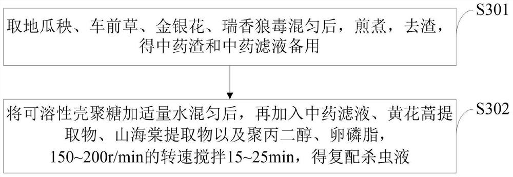 Selenium-rich peanut cultivation formula fertilizer and preparation method thereof