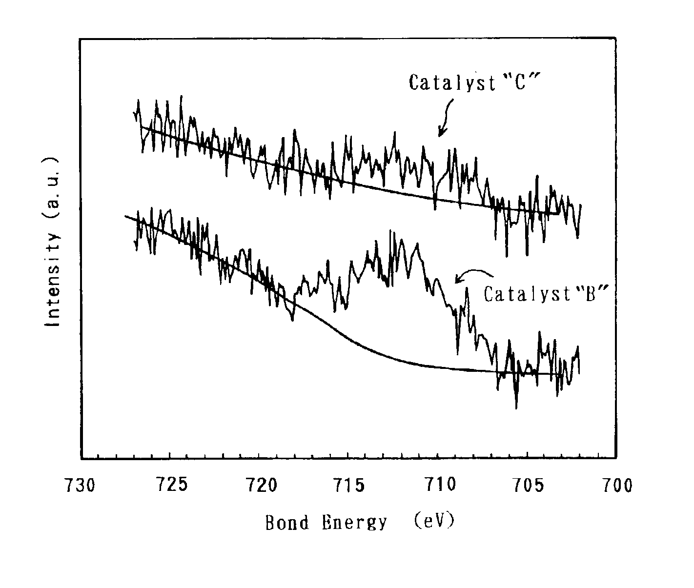 Electrode catalyst for fuel cell and process for producing the same