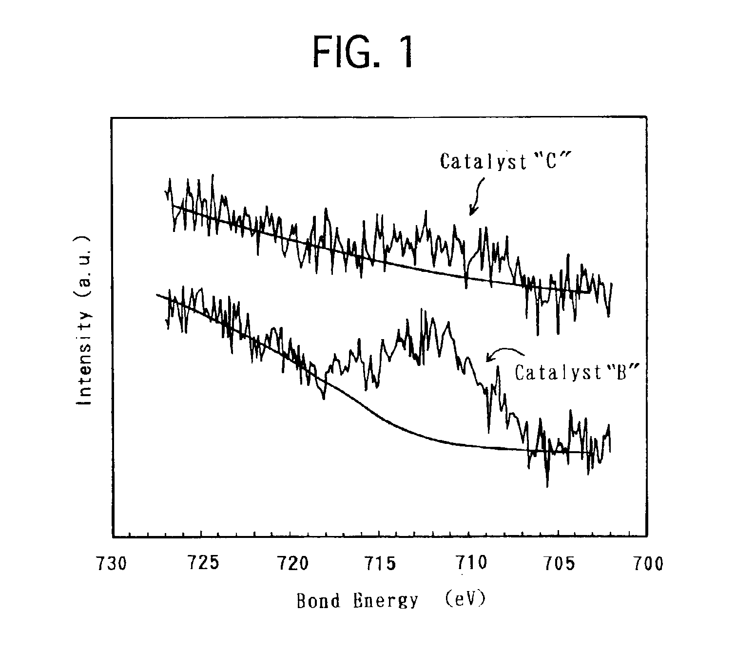 Electrode catalyst for fuel cell and process for producing the same