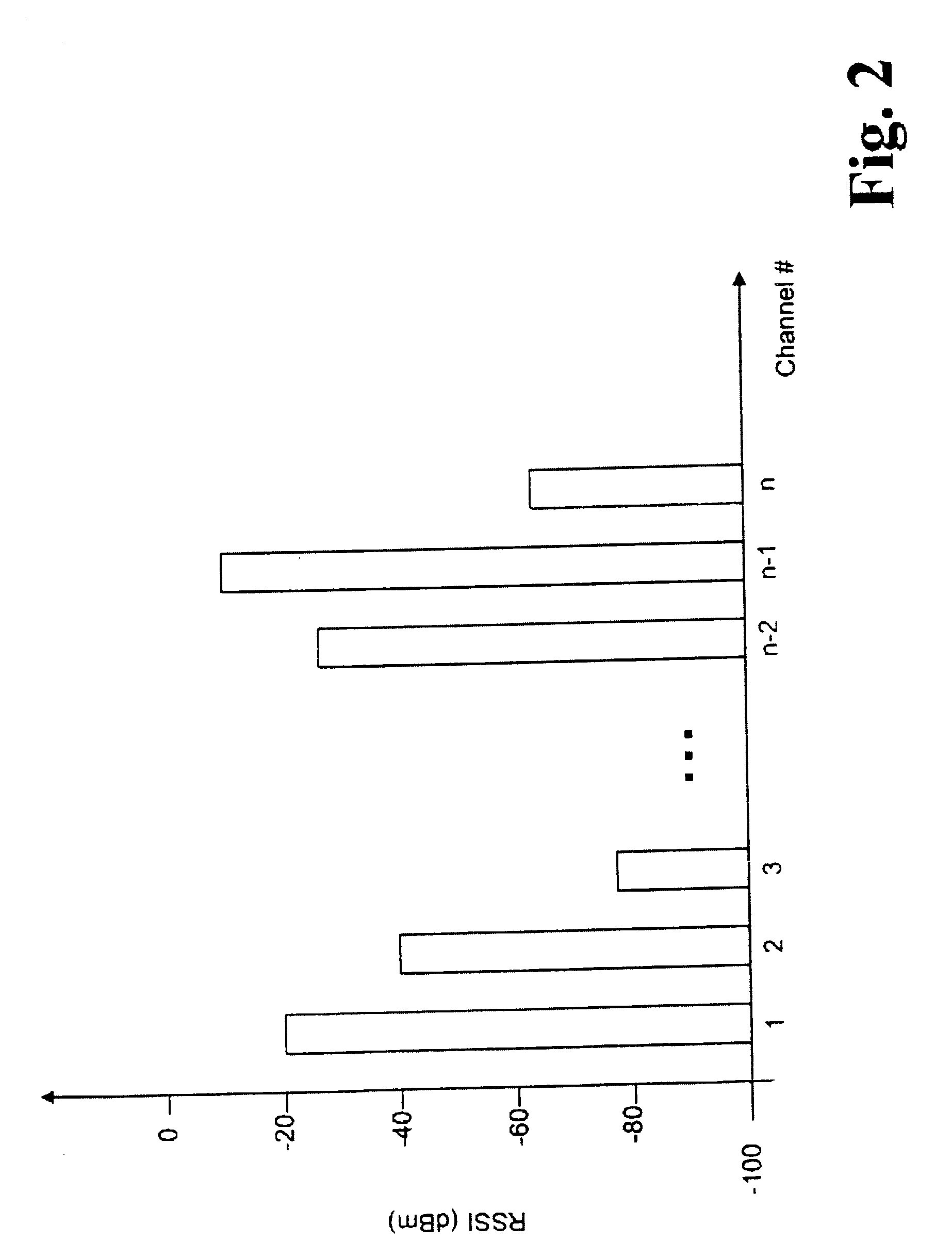 Frequency hopping in 5GHz WLAN via dynamic frequency selection