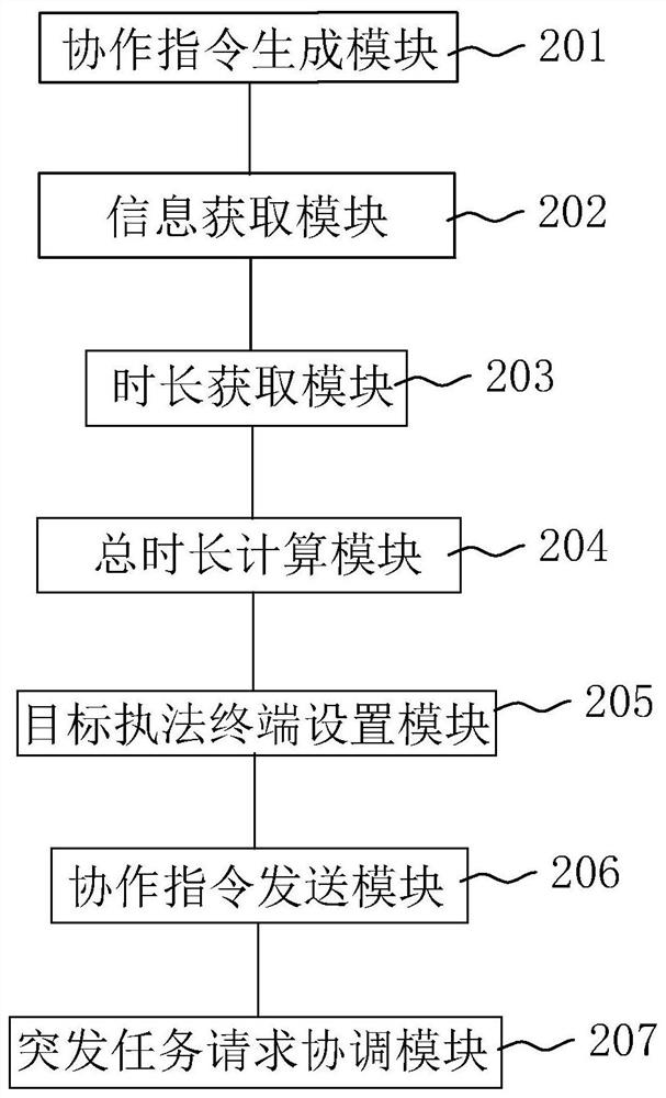 Law enforcement scheduling method and system based on 5G communication technology