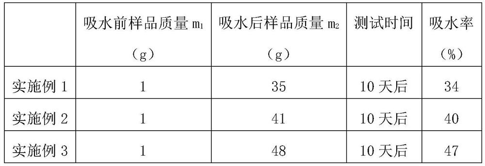 Nanoscale polymer microsphere for profile control and flooding and preparation method thereof