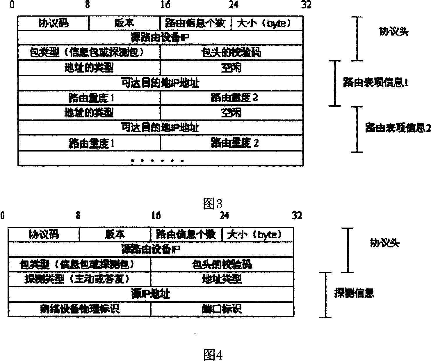 A routing method based on dynamic aggregation tree model