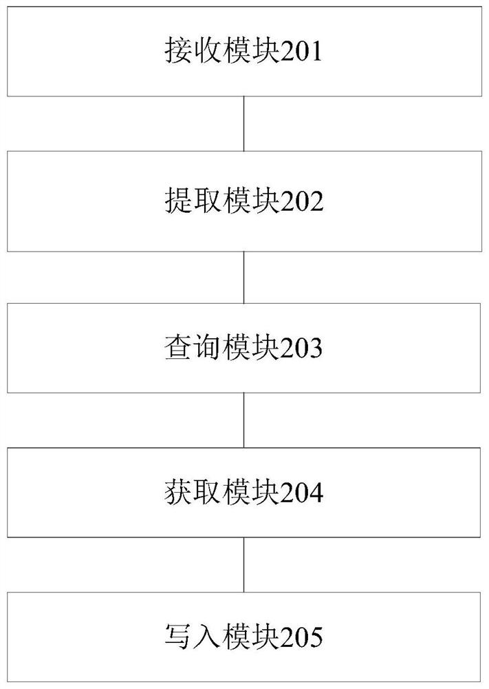 A processing method and device based on self-optimizing network son