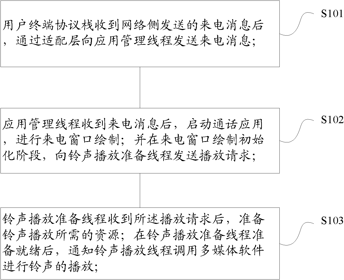 User terminal incoming call processing method and device