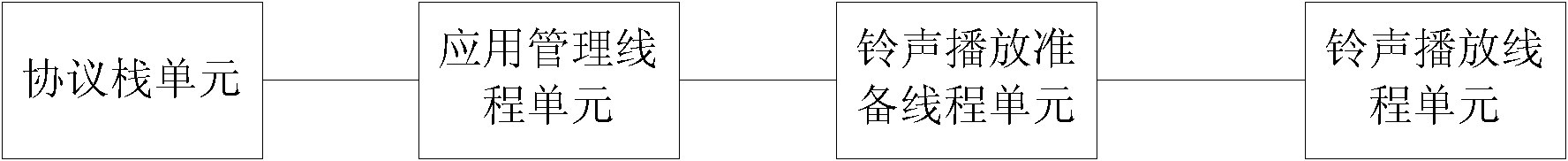 User terminal incoming call processing method and device