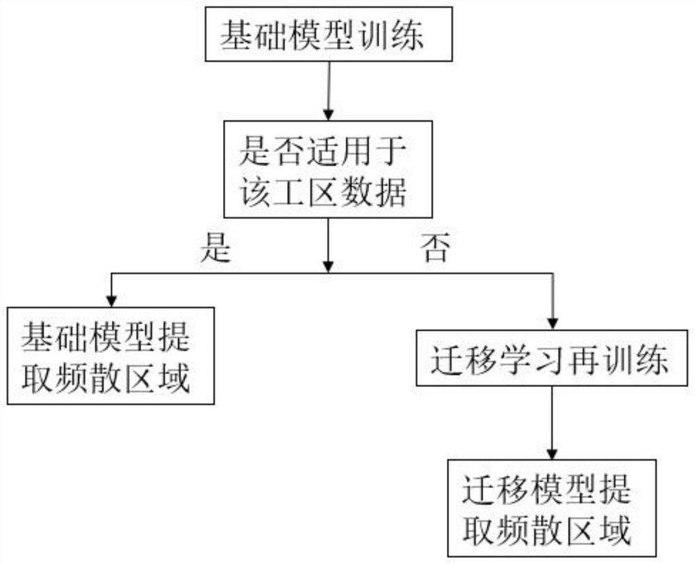 Method and device for automatically extracting background noise frequency dispersion curve