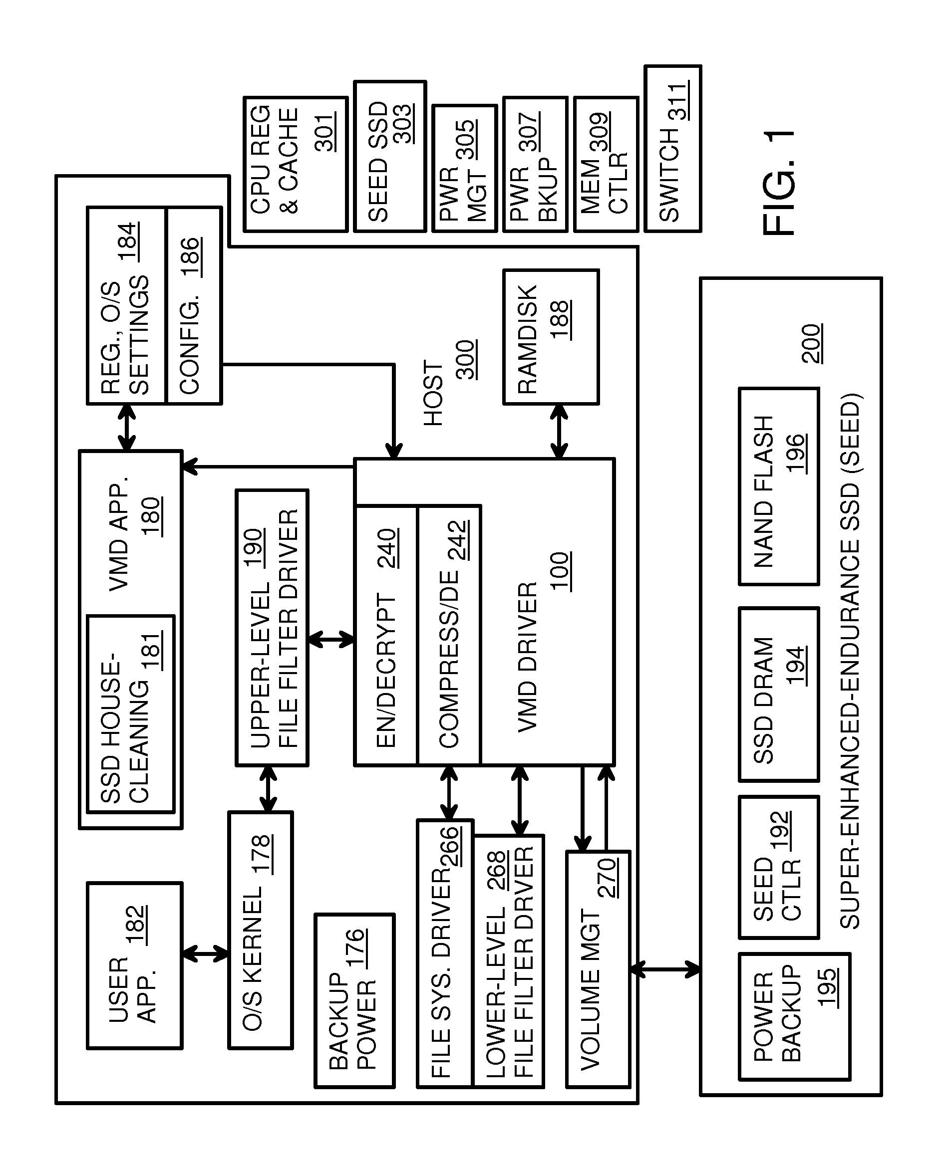 Virtual memory device (VMD) application/driver with dual-level interception for data-type splitting, meta-page grouping, and diversion of temp files to ramdisks for enhanced flash endurance