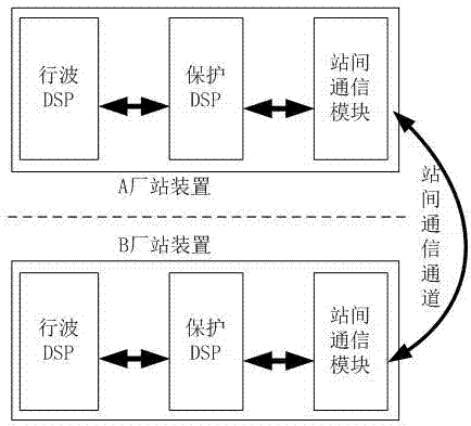 Line protection and travelling wave fault location integrated device and travelling wave information inter-station communication method thereof