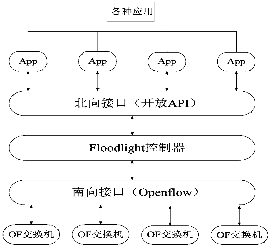 Service path selection method, SDN controller, storage medium and electronic equipment