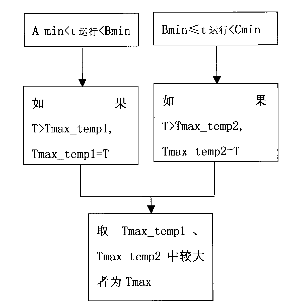 Defrosting control method of air-conditioner