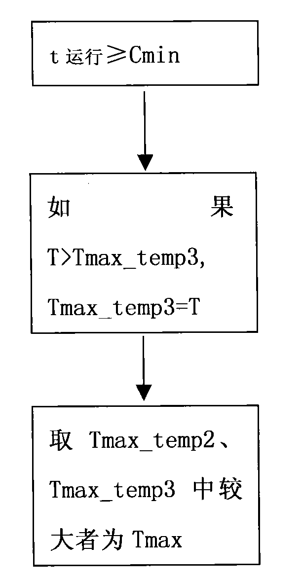 Defrosting control method of air-conditioner