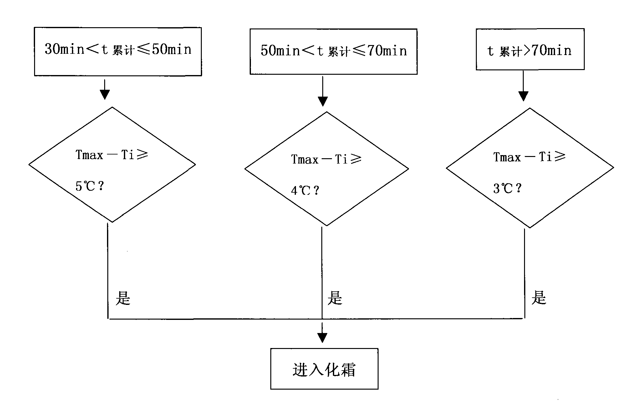 Defrosting control method of air-conditioner