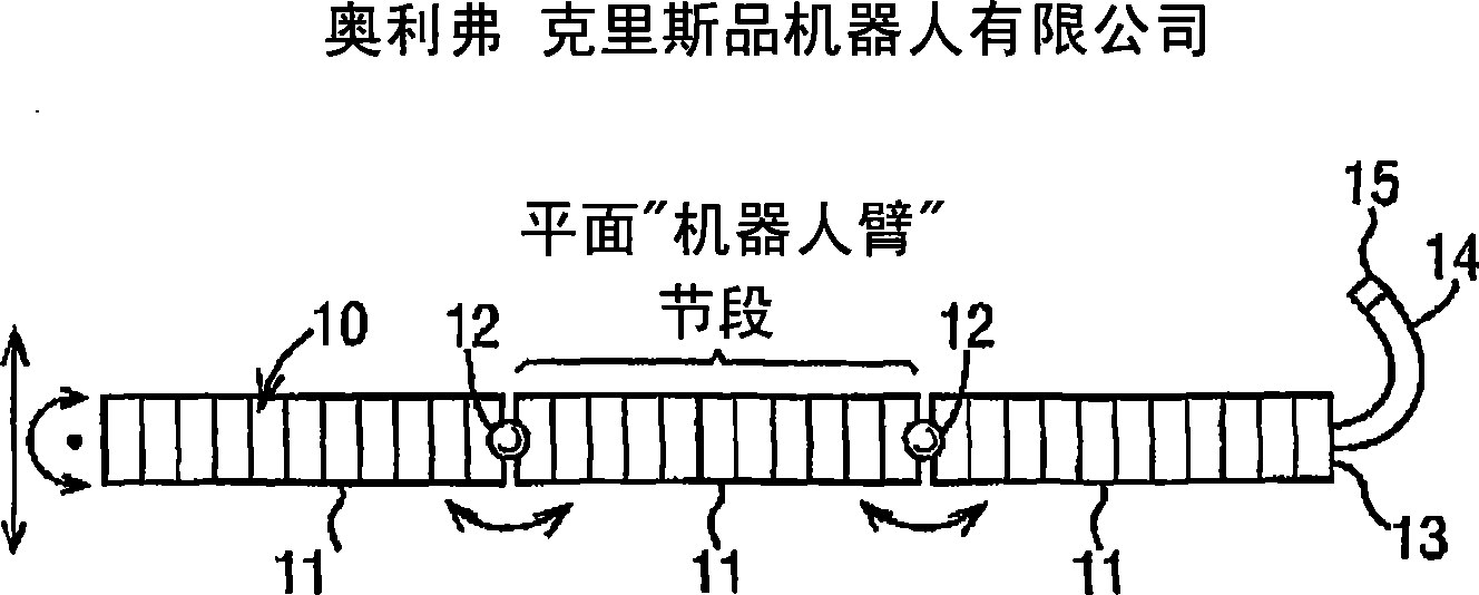 Robotic arms with coaxially mounted helical spring means