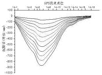 A filling-method mining engineering decision method