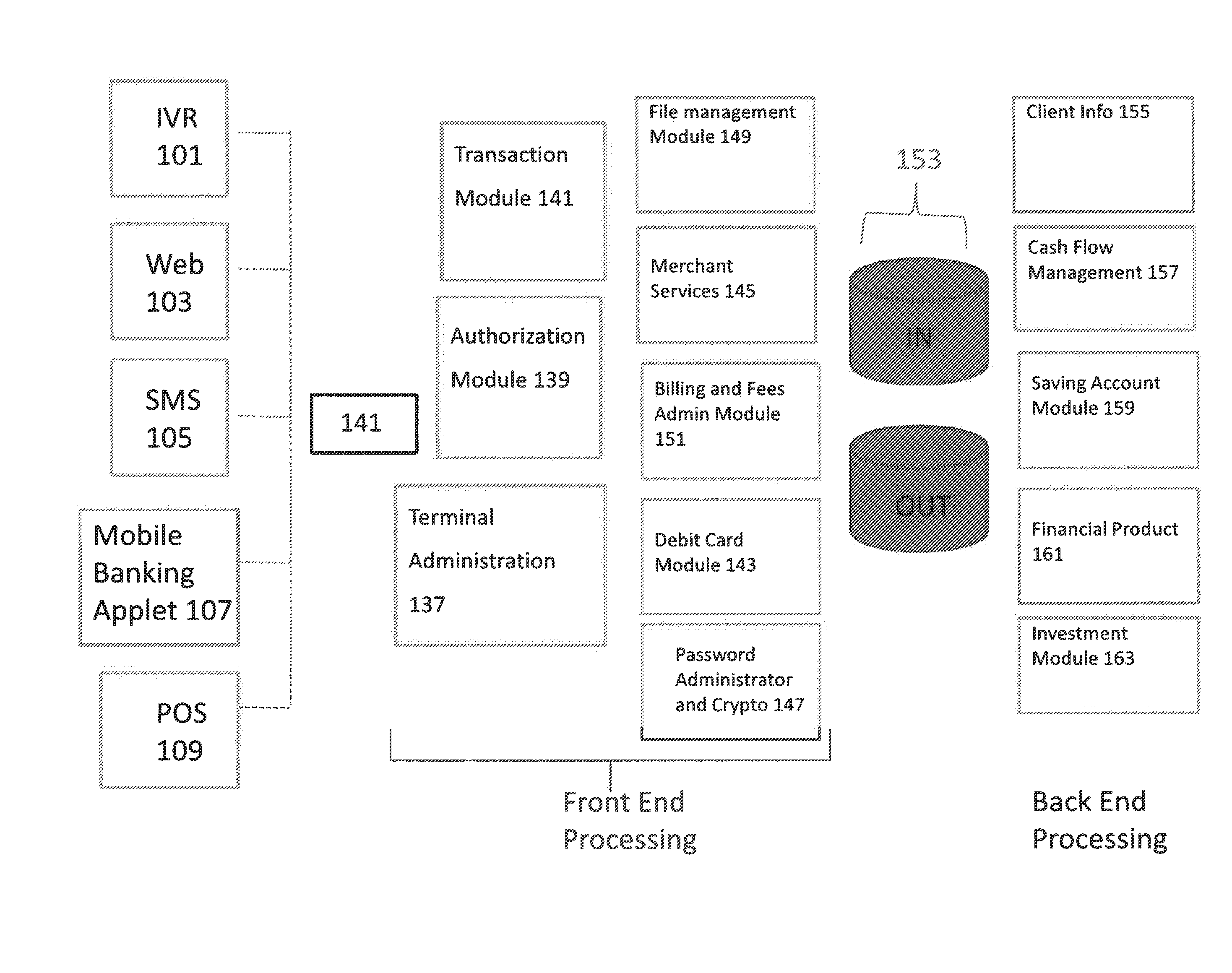 System and method for conducting financial transactions