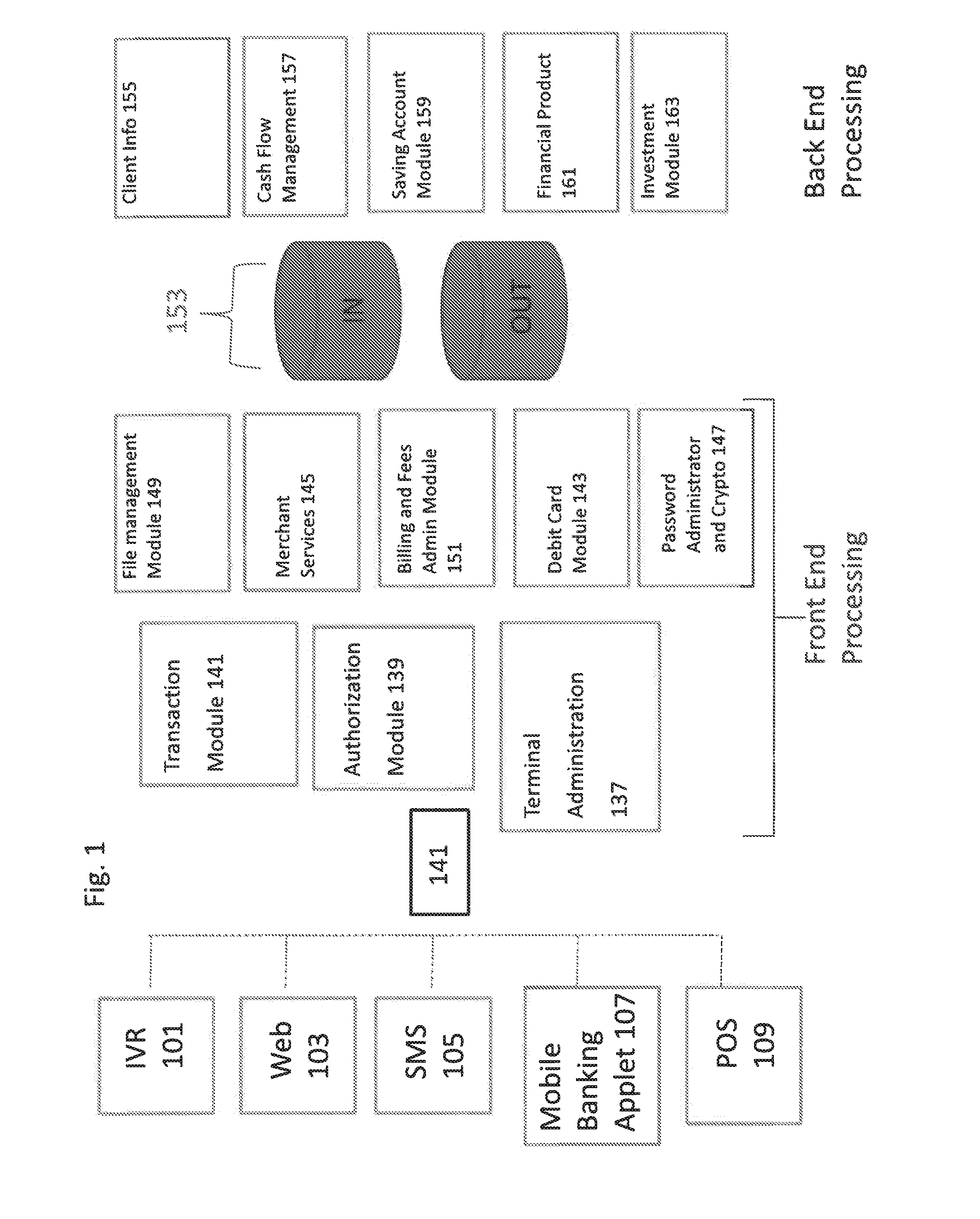 System and method for conducting financial transactions