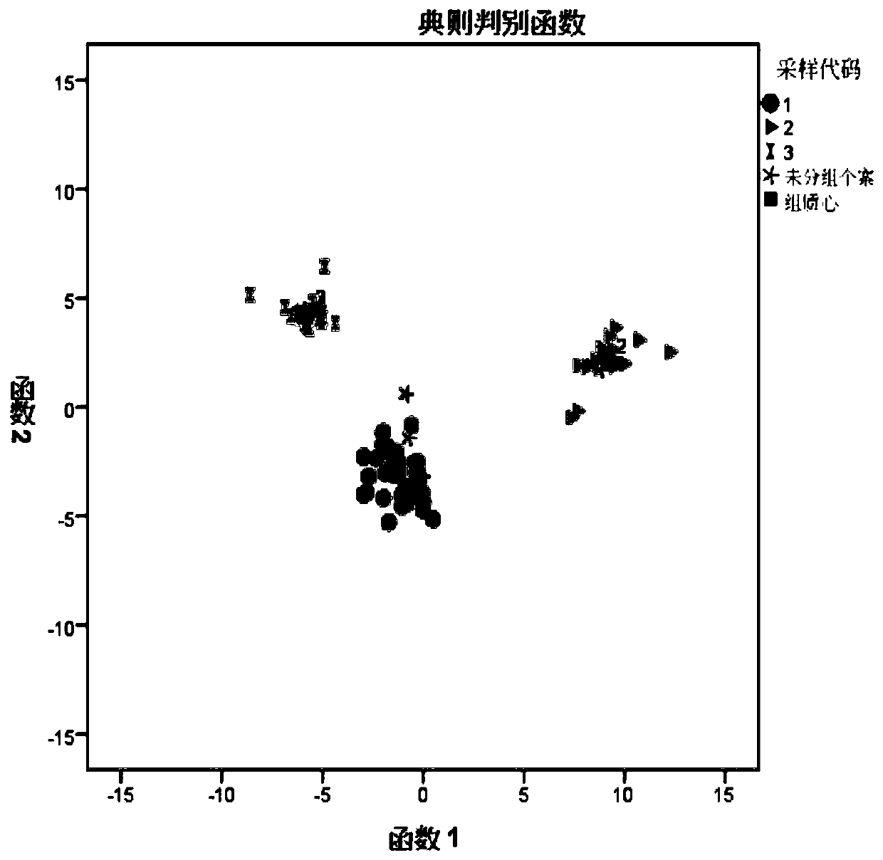 System for tracing origin of Turpan raisins