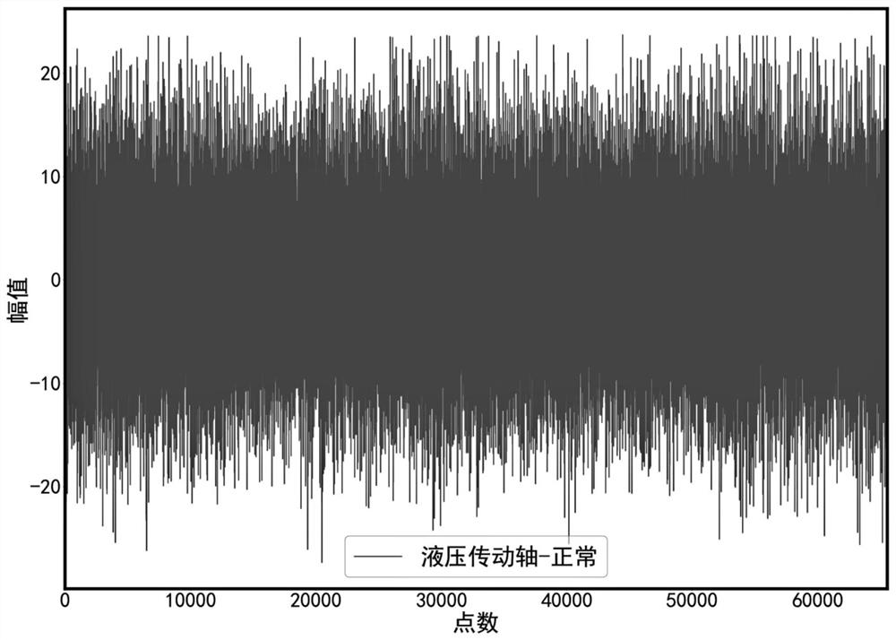 A Helicopter Transmission Shaft Abnormal Judgment Method Based on SAE and Mahalanobis Distance